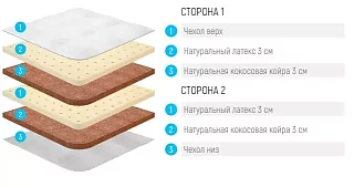 Матрас детский Лонакс Малыш Фьюжн Бежевый 
