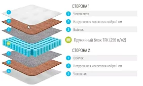 Матрас детский Лонакс Малыш Кокос TFK Бежевый 