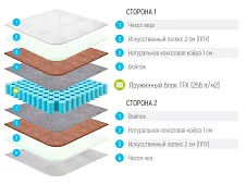 Матрас Лонакс ППУ Сокос TFK Белый