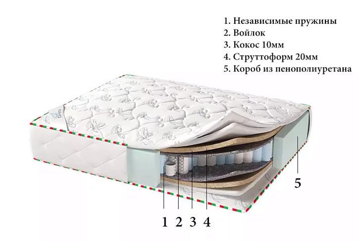 Матрас Лазио (Лазио), Белый